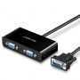 - Ugreen Ugreen 40254 1x2 VGA splitter black